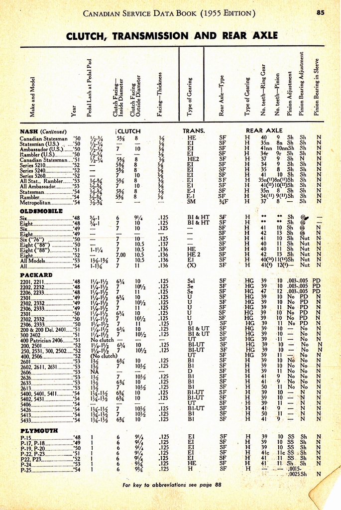n_1955 Canadian Service Data Book085.jpg